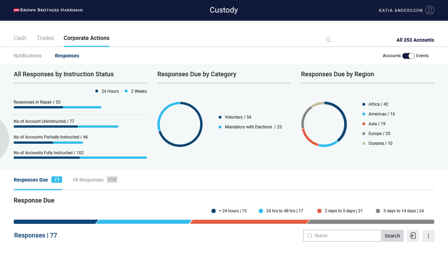 CustodyHub financial portal interface displaying banking dashboard, data tables, and navigation system